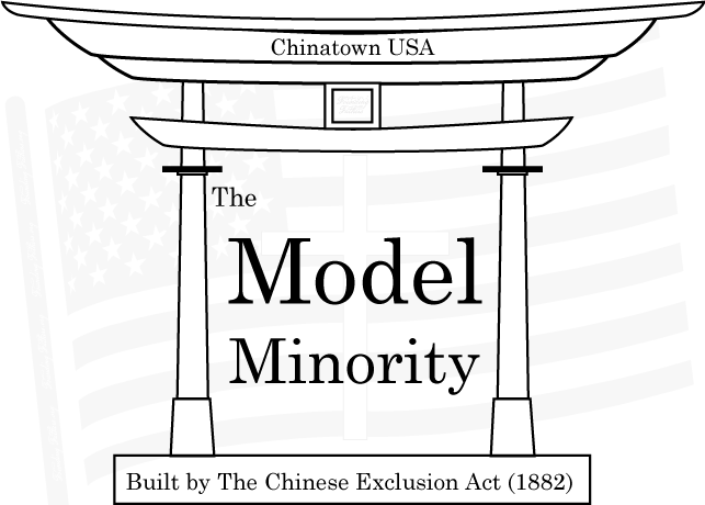 Asian Americans - The Model Minority - Created in the year 1882  by the Chinese Exclusion Act