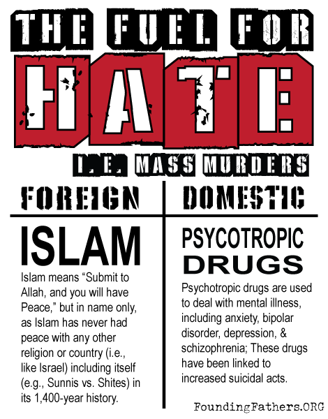 The Fuel for Hate: Foreign and Domestic.