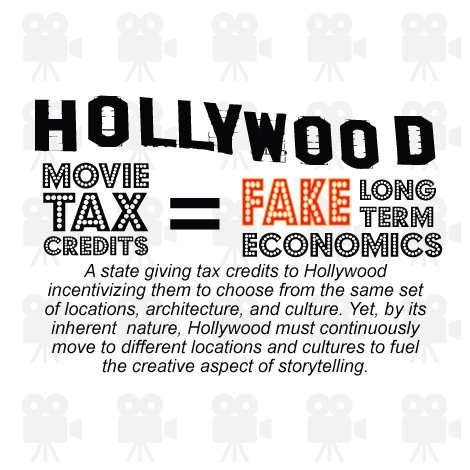 Hollywood: Movie Tax Credit = Fake Long Term Economics: A state giving tax credits to Hollywood  incentivizing them to choose from the same set of locations, architecture, and culture. Yet, by its inherent  nature, Hollywood must continuously move to different locations and cultures to fuel the creative aspect of storytelling. 