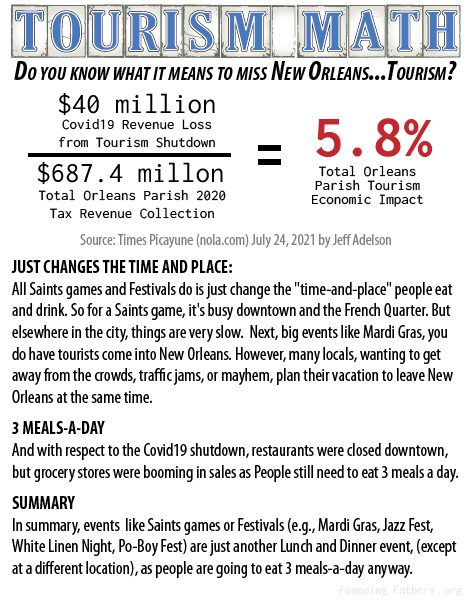 Tourism Math - Do you know what it means to miss New Orleans...Tourism?