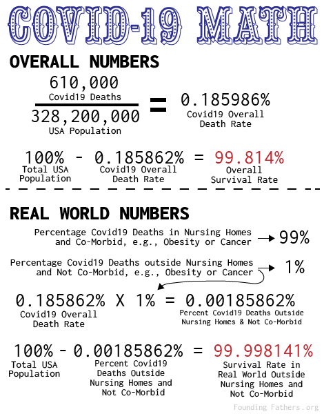 Covid19 Math - Survival Rate