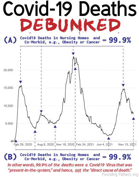 Covid19 Deaths Debunked