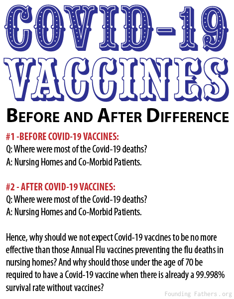Covid-19 Vaccines - The Before and After Difference