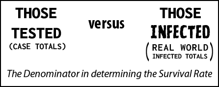 THOSE TESTED versus THOSE INFECTED: Case Totals versus Real World Infected Totals.  The Denominator in determining the Survival Rate