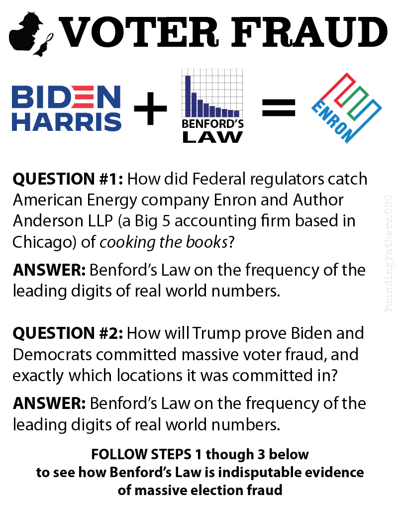 Voter Fraud: BIDEN + BENFORD'S LAW = ENRON