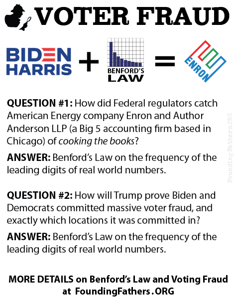 Voter Fraud: Biden + Benford's Law = Enron