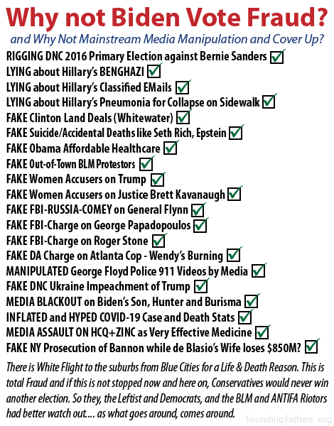 Why not Biden Vote Fraud? and Why not Mainstream Media Manipulation and Cover Up?