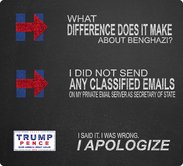 HC - What difference does it make about Benghazi. 
                                  HC - I did not send any classified emails on my private email server as Secretary of State. Trump - I said it. I was wrong. I apologize.