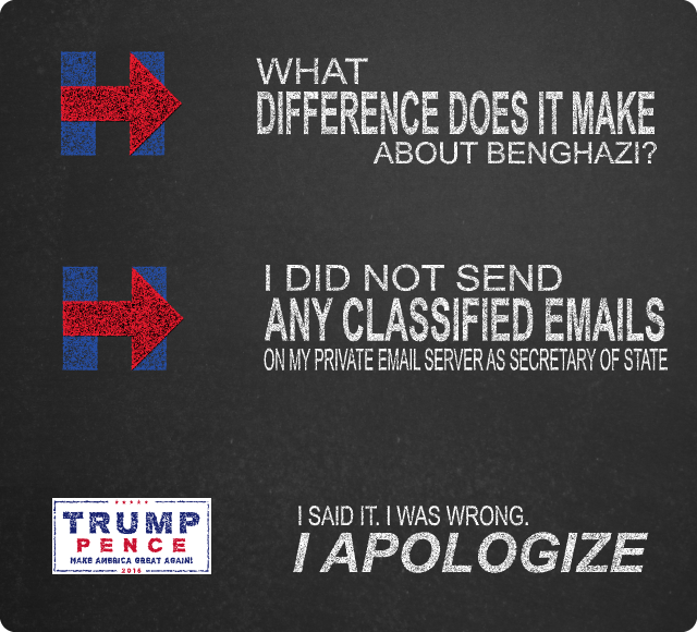 HC - What difference does it make about Benghazi. 
                                  HC - I did not send any classified emails on my private email server as Secretary of State. Trump - I said it. I was wrong. I apologize.