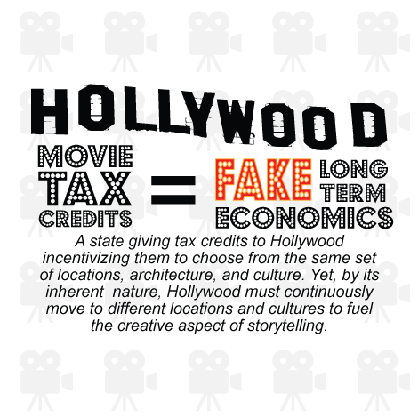 Hollywood: Movie Tax Credit = Fake Long Term Economics: A state giving tax credits to Hollywood incentivizing them to choose from the same set of locations, architecture, and culture. Yet, by its inherent nature, Hollywood must continuously move to different locations and cultures to fuel the creative aspect of storytelling.
