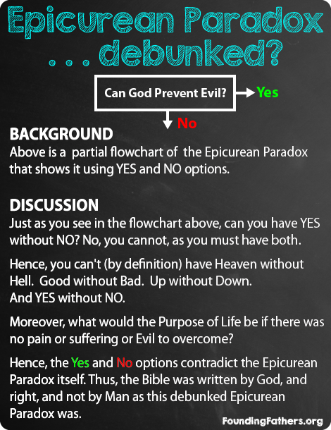 Epicurean Paradox ...debunked