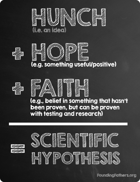 Scientific Hypothesis = Hunch + Hope + Faith