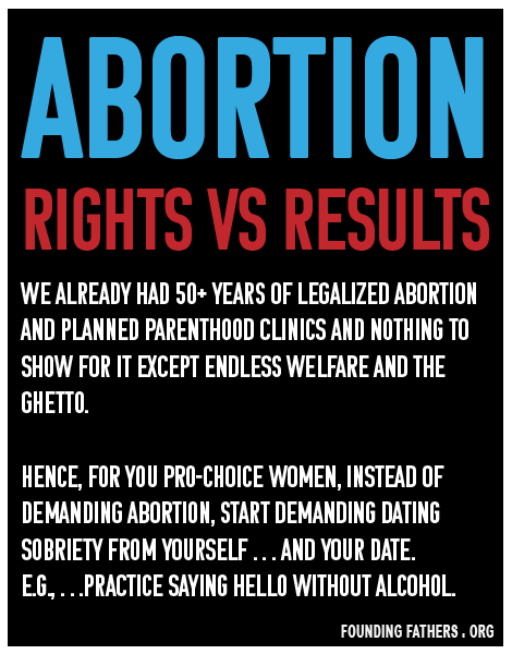 Abortion Rights vs Results